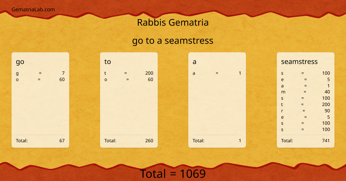 go to a seamstress in rabbis Gematria